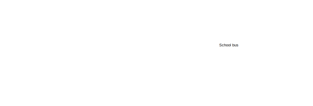 pie-diagram