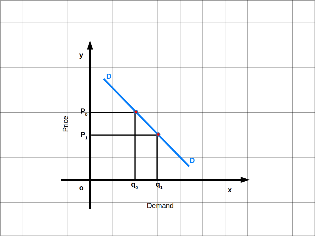 market demand curve of monopoly