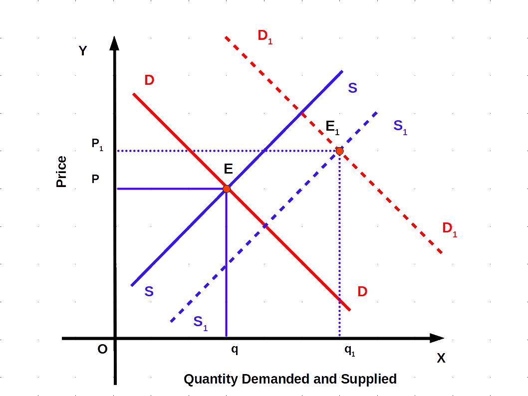 Plus Two Economics-Chapter 5 - Learn at Your Own Pace