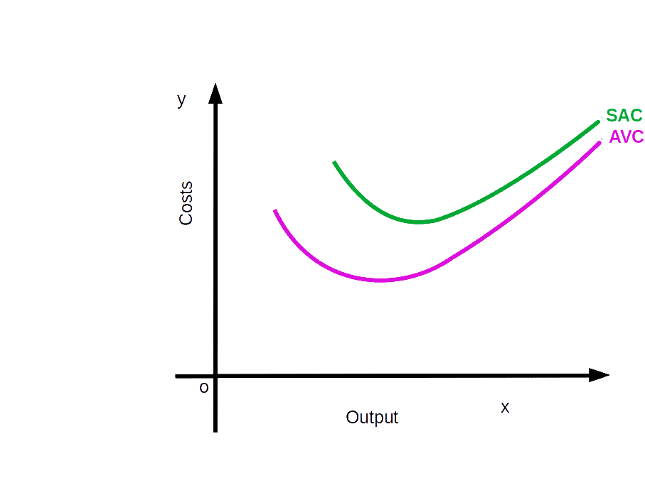 Isoquant
