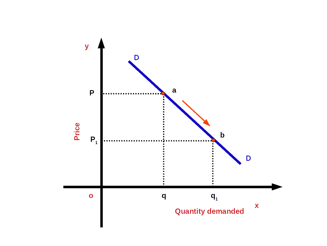 Expansion-in-Demand
