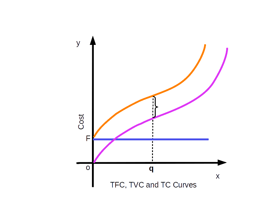 Isoquant