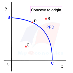 PPC