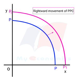 PPC